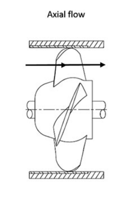 center | desc 